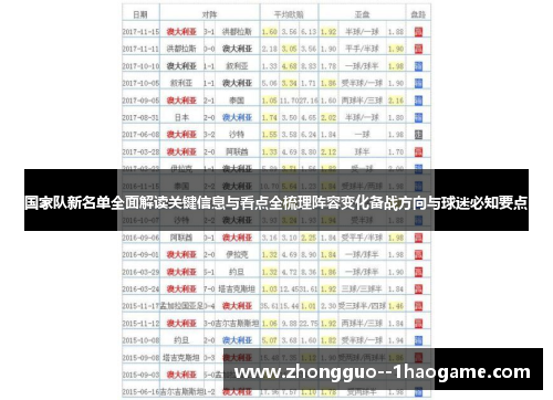 国家队新名单全面解读关键信息与看点全梳理阵容变化备战方向与球迷必知要点