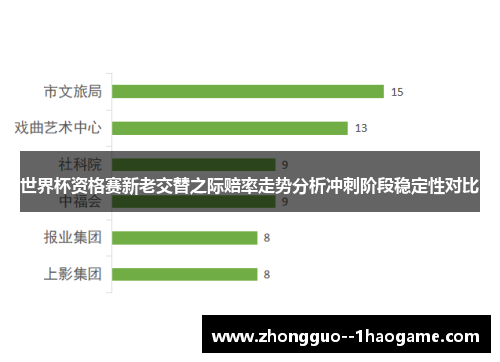 世界杯资格赛新老交替之际赔率走势分析冲刺阶段稳定性对比