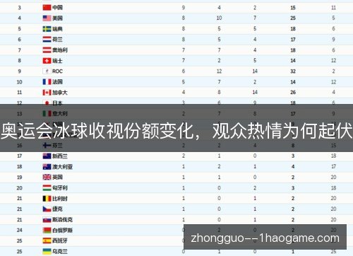 奥运会冰球收视份额变化，观众热情为何起伏